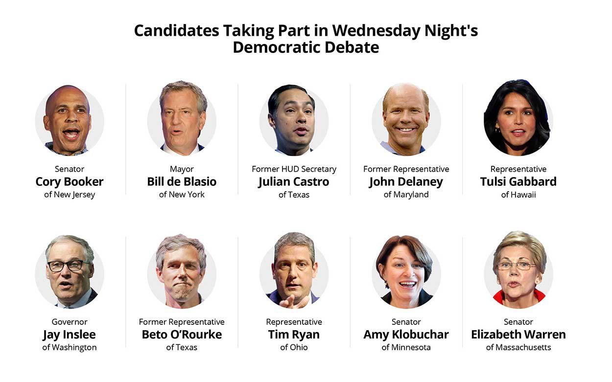 Democratic candidates taking part in Wednesday's debate, being held in Miami, June 26, 2019.