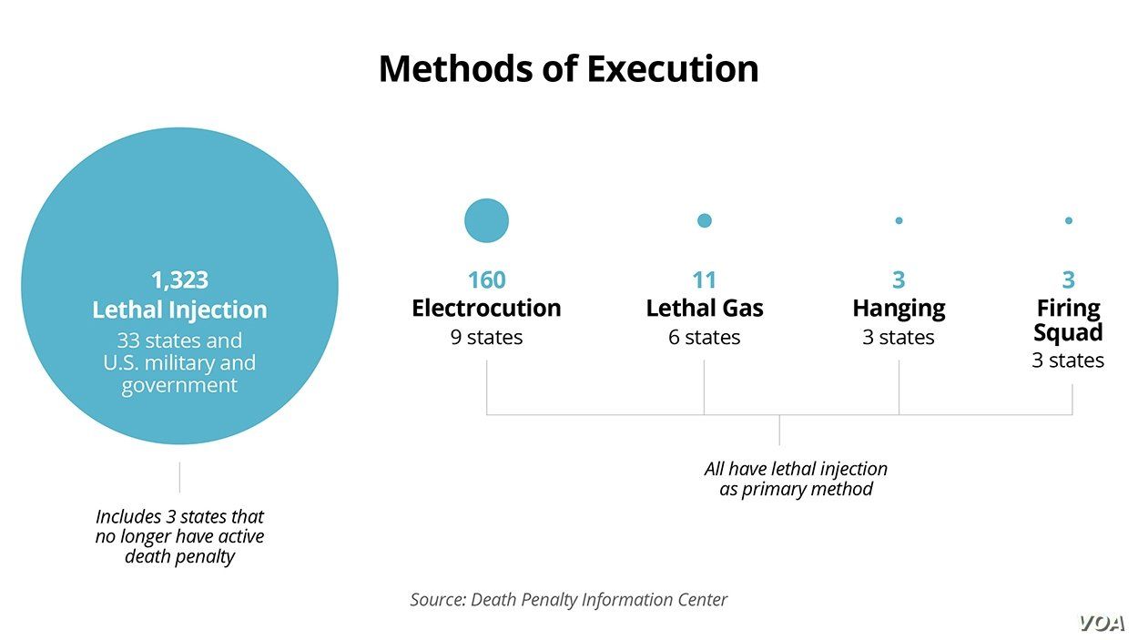 Methods of Execution