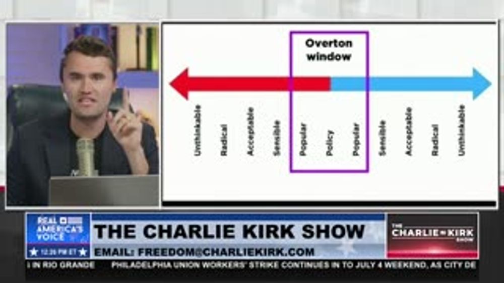 FROM UNTHINKABLE TO UNSTOPPABLE: HOW TRUMP SHIFTED THE OVERTON WINDOW
