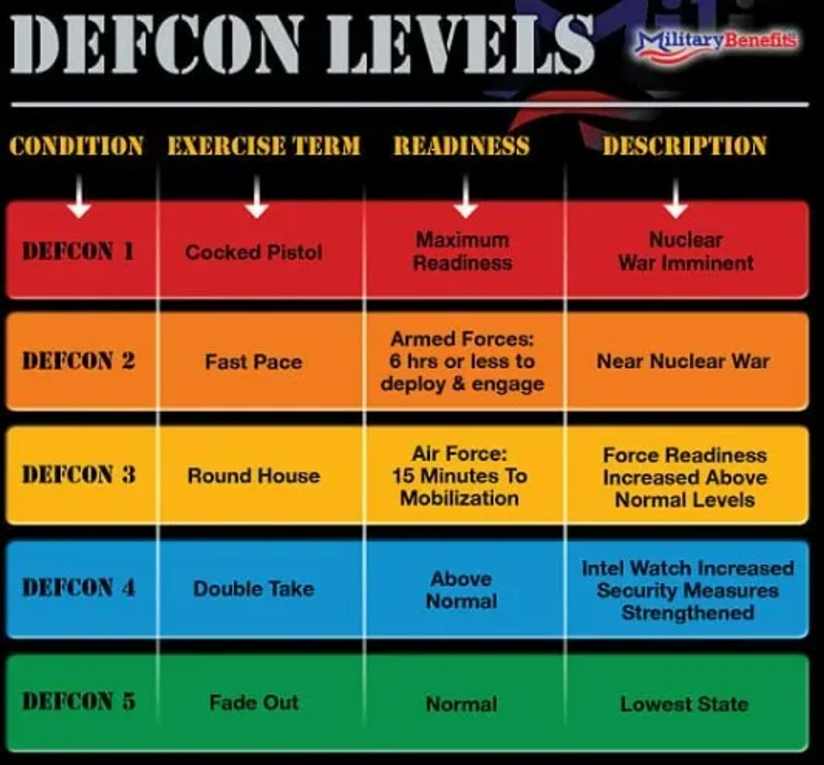 Democrats are at DEFCON Level One (They’re Terrified)