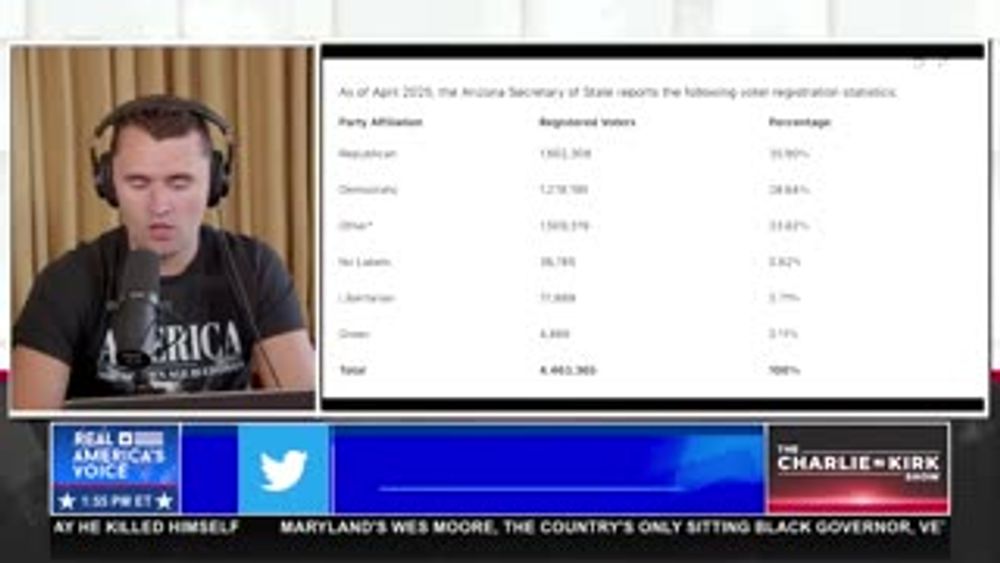 RED WAVE: MIAMI DADE COUNTY FLIPS RED, AZ HAS A HUGE RED SHIFT!