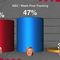 Your “Daily Poll Update In 60 Seconds” For The Friday Before Election!