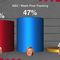 Your FINAL “Daily Poll Update In 60 Seconds” For 2016 Election