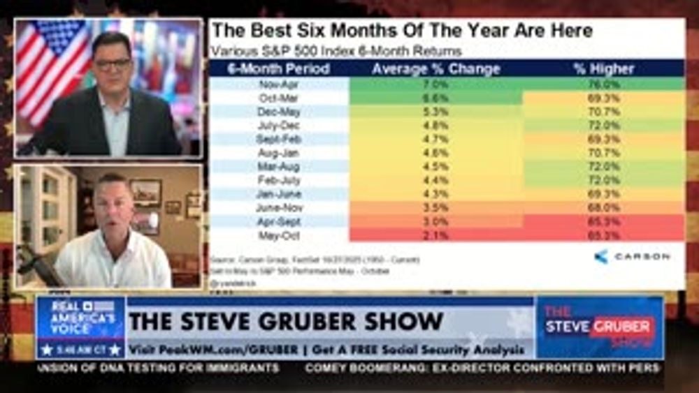HOPWOOD ON THE MARKETS
