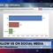 Convention of States President Mark Meckler Discusses Brand New Poll on the FBI Raid on Mar-A-Lago