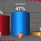 Your Daily POTUS Polls Update For Friday October 21, 2016